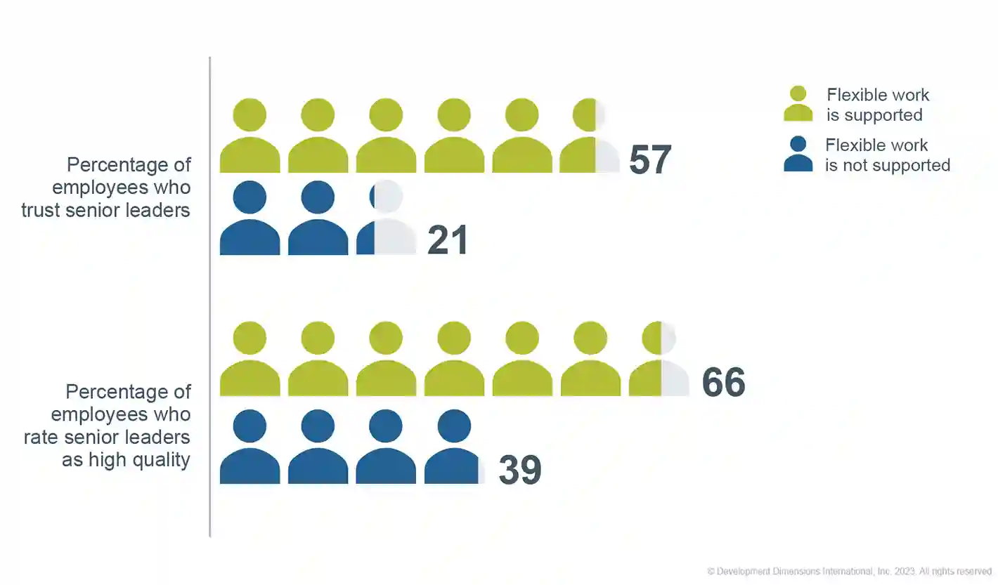 A large graph