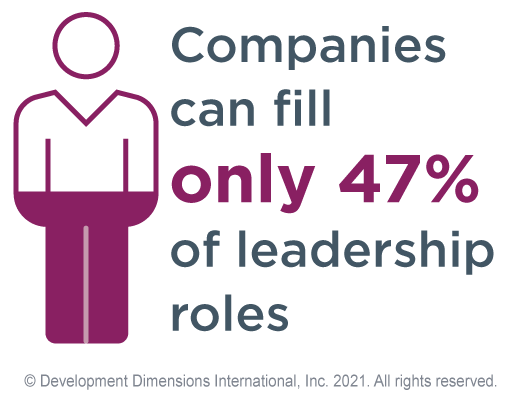 building and retaining top talent is the last leadership megatrend and there is an animated person filled in 47% to show that companies can fill only 47% of leadership roles