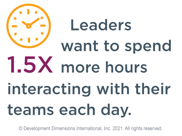 small animated clock with the words, "Leaders want to spend 1.5X more hours interacting with their teams each day", data to show that one leadership megatrend is about craving connection