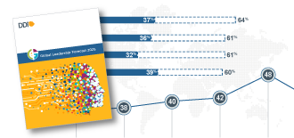 Global Leadership Forecast Report with Graphs