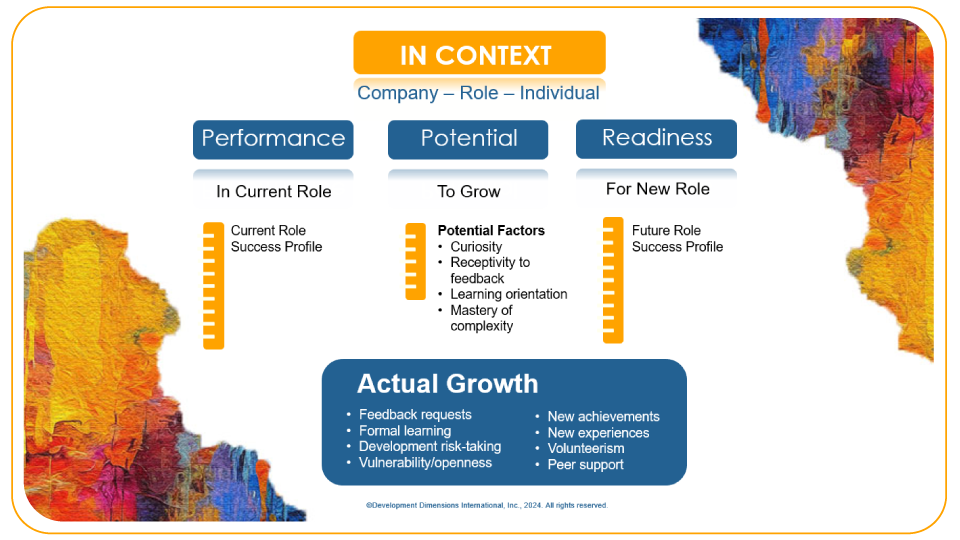 slide from Matt Paese's presentation at ATD 2024, which provides insights for organizations to flip their mindsets to drive successful hi-potential programs and why it's important to differentiate between performance, potential, and readiness in the succession process