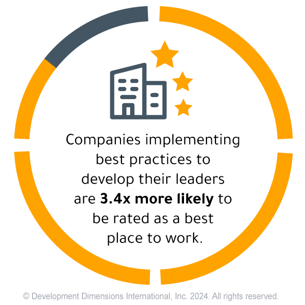 What is organizational culture and companies implementing best practice