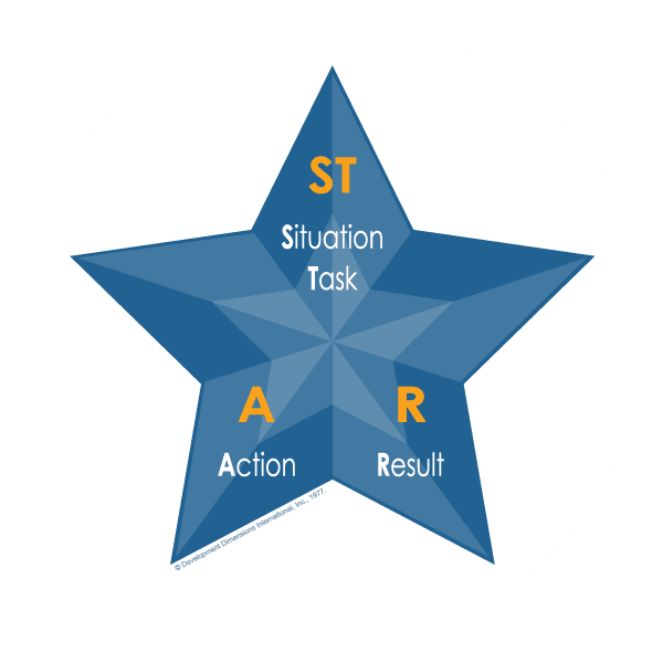 STAR Method For Interviewing And Feedback | DDI