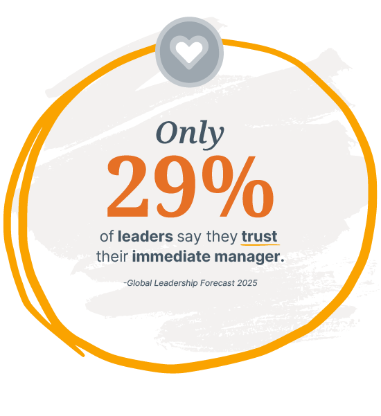Cercle orange doré autour des mots « 29 % des leaders disent faire confiance à leur supérieur immédiat ».