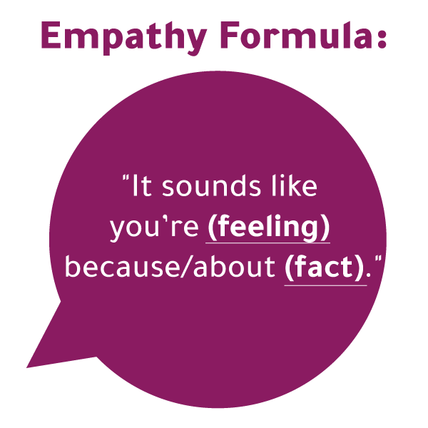 conversation bubble with the empathy formula: "It sounds like you're (insert feeling) because/about (fact)."