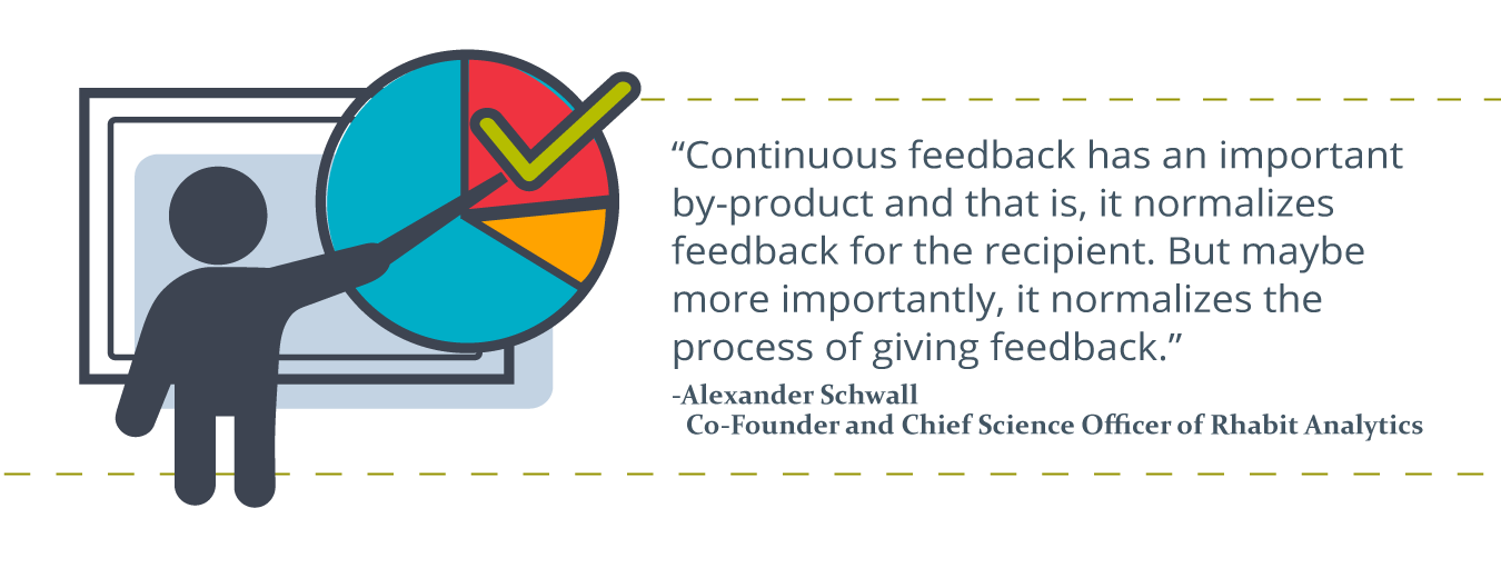 Benefits Of Giving Feedback For Personal Development Build in Feedback for Personal Development | DDI