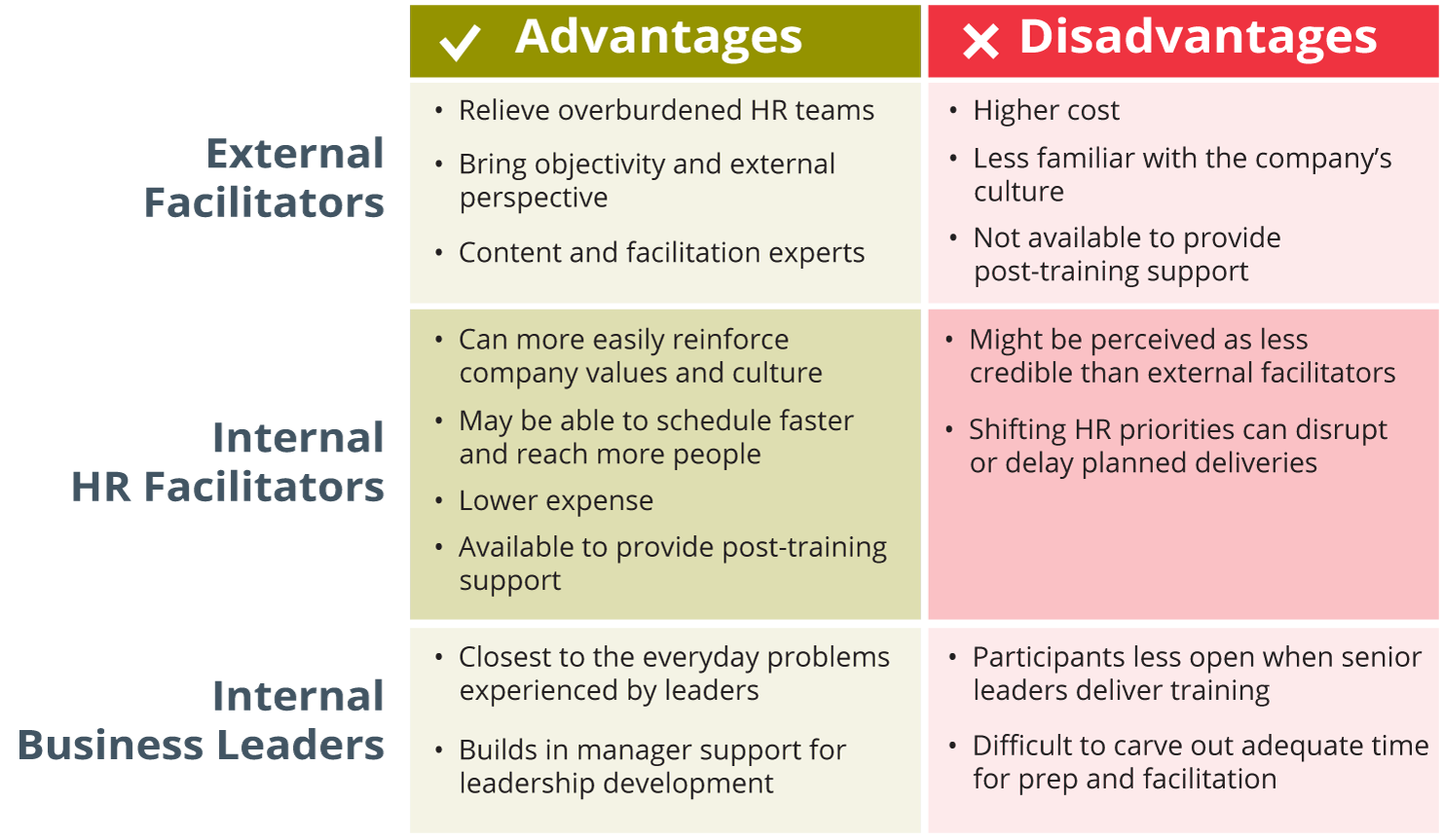 Invest in Great Leadership Facilitators | DDI