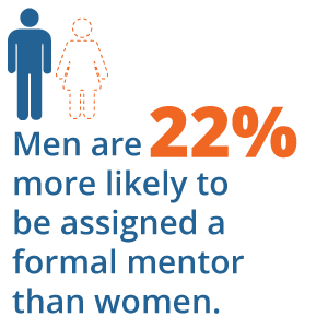 data graphic that says, "Men are 22% more likely to be assigned a formal mentor than women," with the symbol of a man and a woman on top of it
