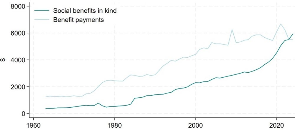 Real government spending per capita.jpg