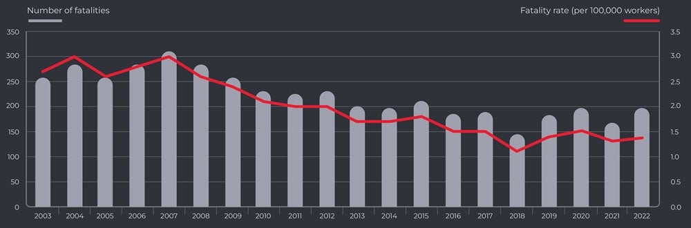 Key-stats_trends_in_worker_fatalitites.jpg