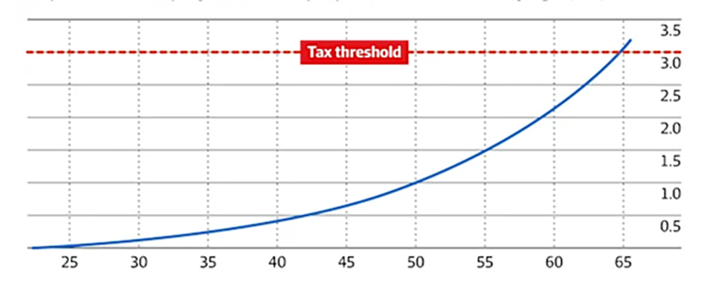 Balance of an average Gen Z earner.png