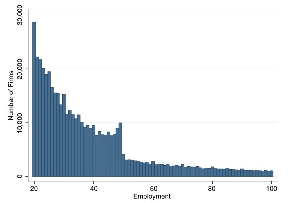 How size-dependent regulation hampers business dynamism.jpg