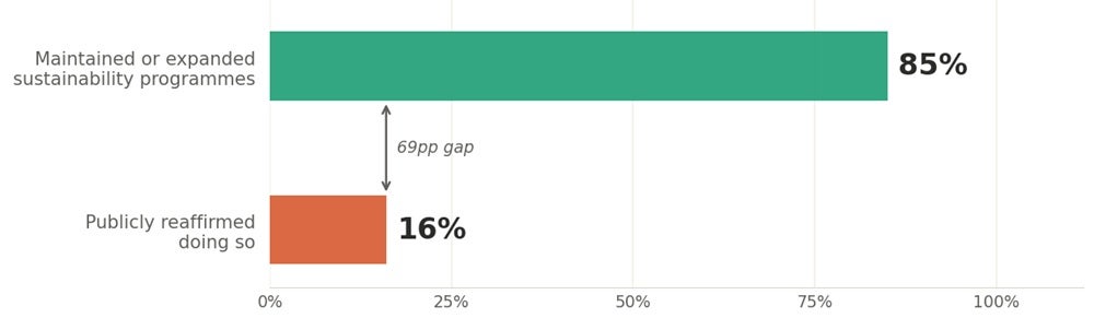 Behind the greenhushing gap.jpg