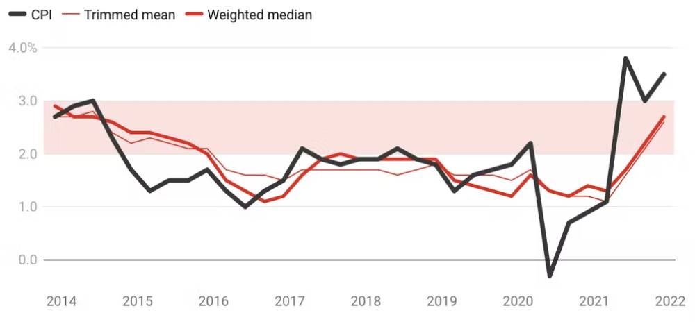 Screen Shot 2022-01-31 at 1.35.17 pm.jpg