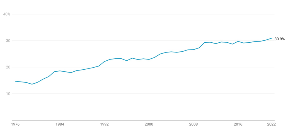 Share of income wives v husbands.png