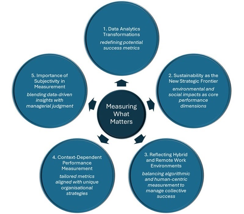 Measuring what matters - Five key research insights.jpg