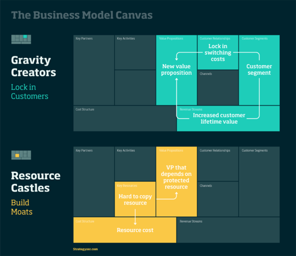 Beyond subscription models: recurring revenue-generating patterns