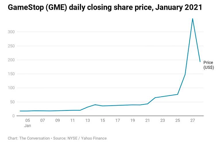 GameStock slosing share price.jpg