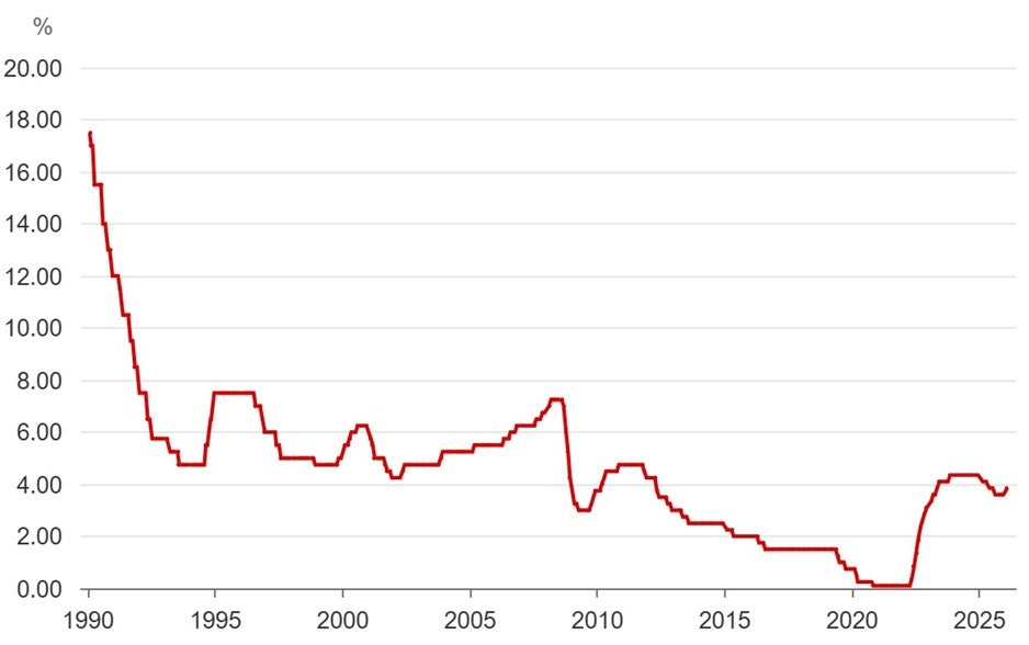 How the RBA could impact your mortgage, rent and savings in 2026 - UNSW ...