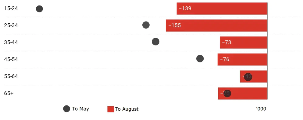 Screen Shot 2020-10-19 at 3.30.03 pm.png