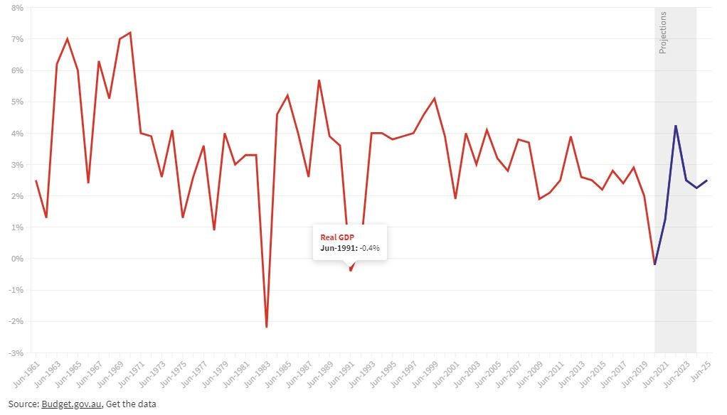 Past projected data.JPG