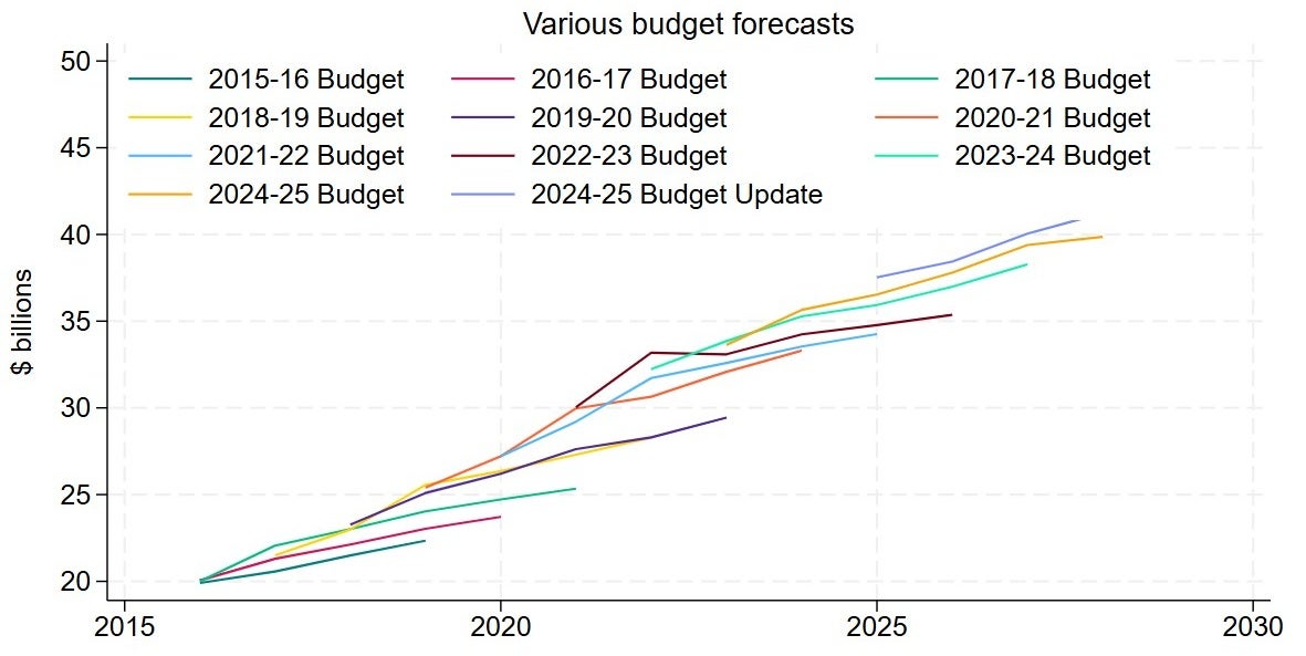 Victoria general government expenses.jpg