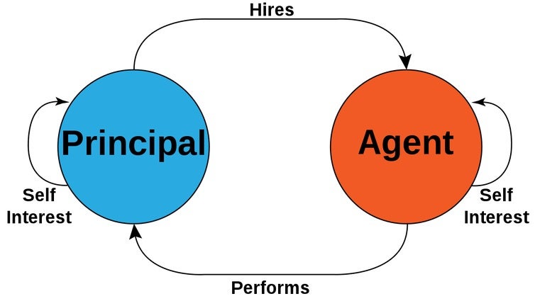Principal-agent problem 1.jpg