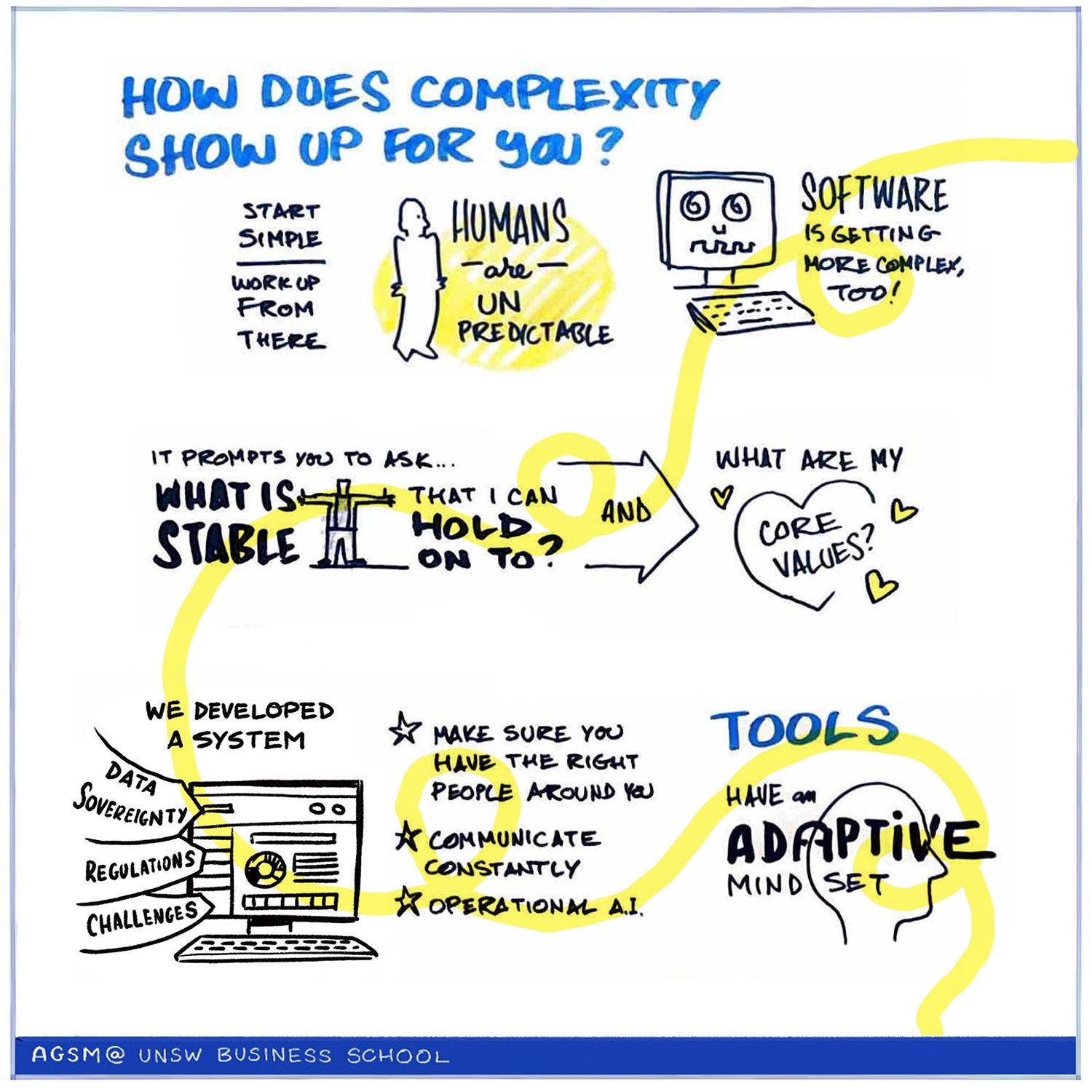 The 2026 AGSM Professional Forum storyboard