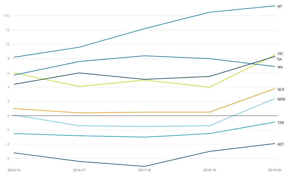 Government debt data.jpeg