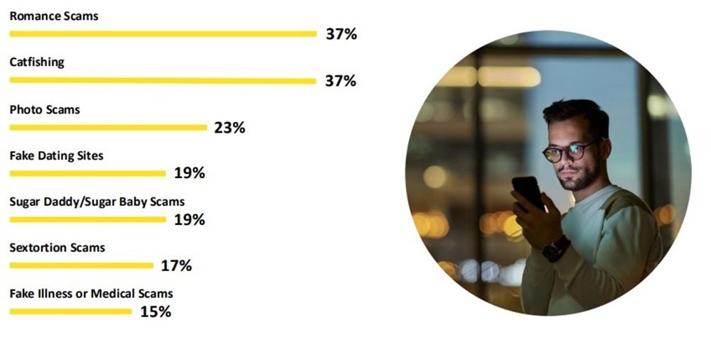 Dating scams.jpg