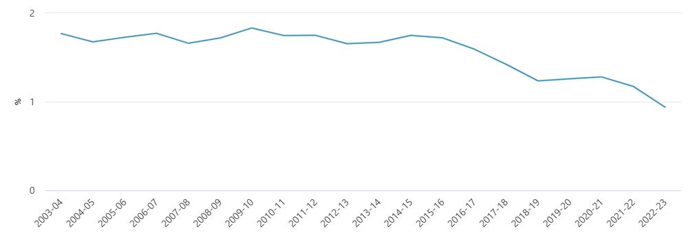 Labour productivity growth.jpeg
