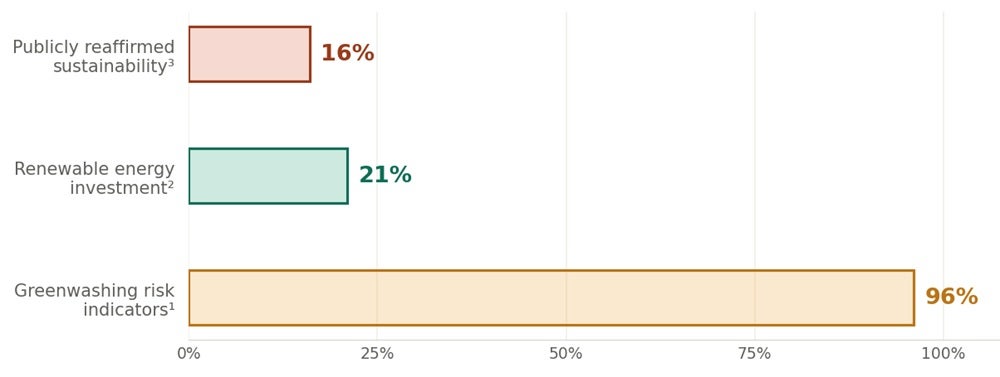 The climate commitment gap.jpg