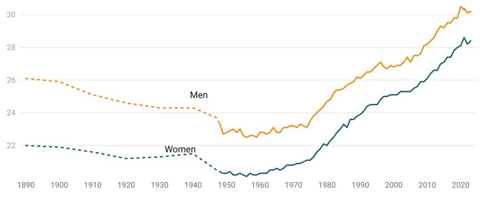 Marriage and childbirth media age.jpg