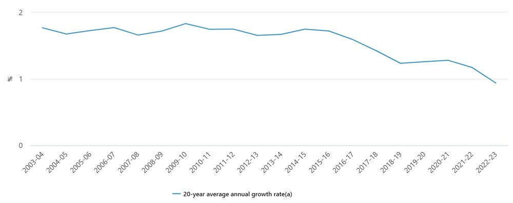 Labour productivity growth (1).jpeg