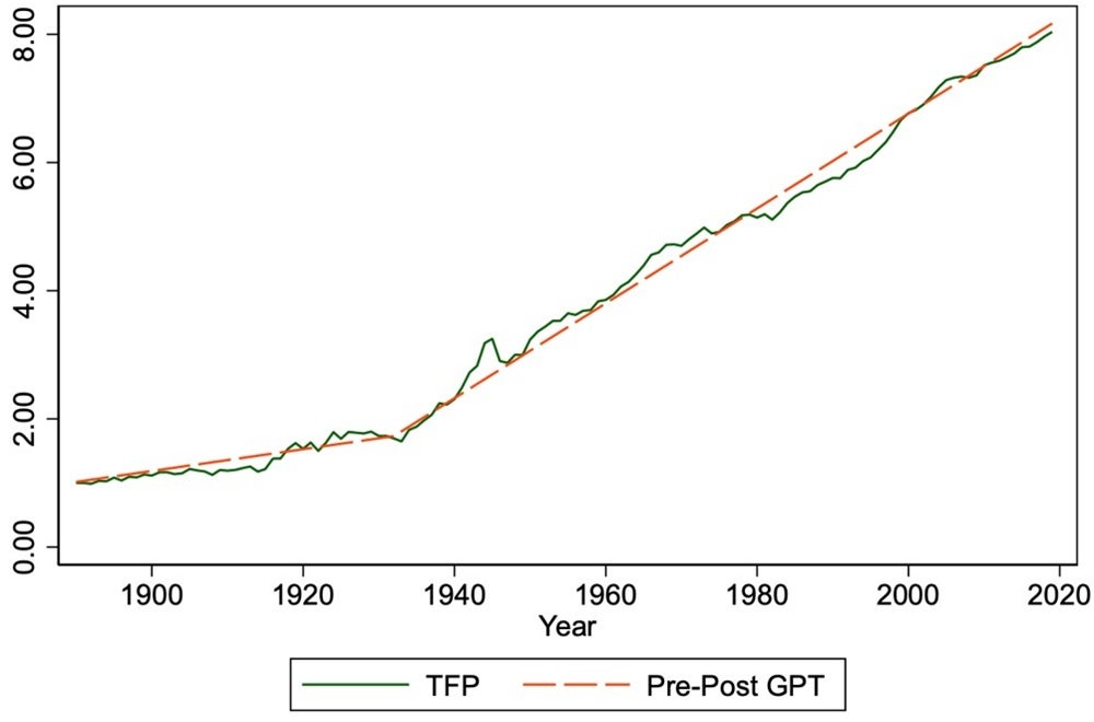 A proposed interpretation of US TFP from 1890 to 2019.jpg