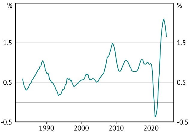 Net overseas migration.jpg
