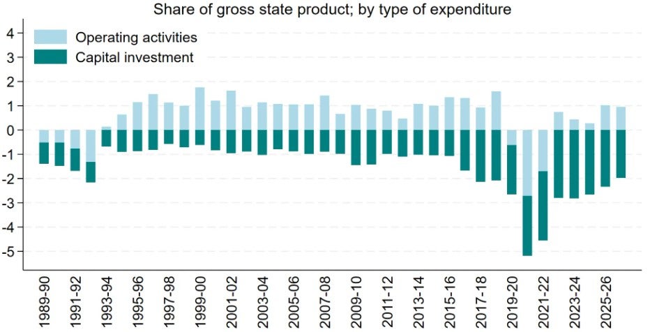 Victoria and contributions to general government net cash flow.jpg