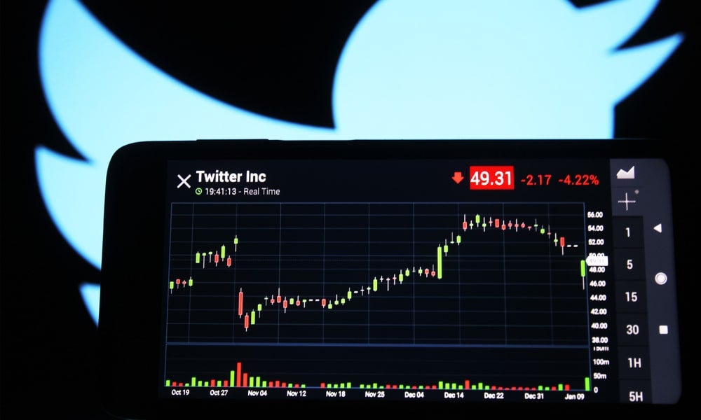 Twitter’s poison pill appears bad for shareholders-min.jpg