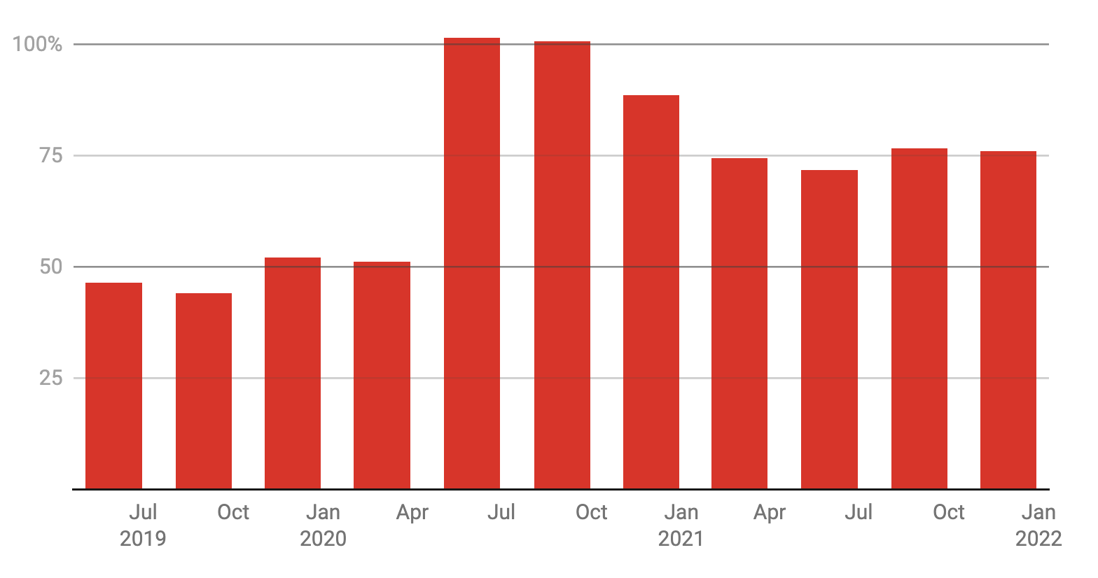 Screen Shot 2022-05-26 at 4.47.53 pm.png