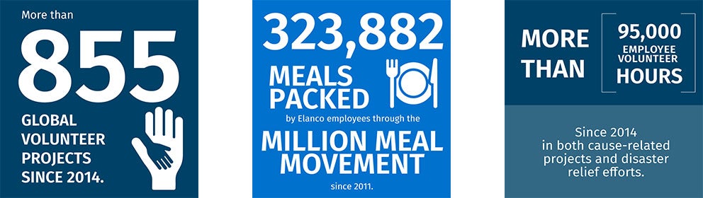 Elanco employee statistics