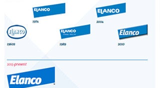 Elanco logos over time