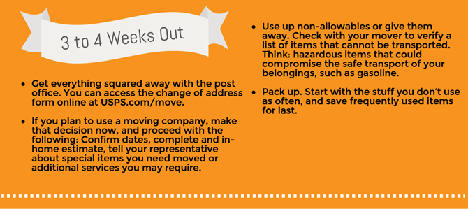 Get everything squared away with the post office. You can access the change-of-address form here. If you plan to use a moving company, make that decision now, and proceed with the following: Confirm dates. Complete and in-home estimate. Tell your representative about special items you need moved or additional services you may require. Use up non-allowables or give them away. Check with your mover to verify a list of items that cannot be transported. Think: hazardous items that could compromise the safe transport of your belongings, such as gasoline. Pack up. Start with the stuff you don’t use as often, and save frequently used items for last. Get everything squared away with the post office. You can access the change-of-address form here. If you plan to use a moving company, make that decision now, and proceed with the following: Confirm dates. Complete and in-home estimate. Tell your representative about special items you need moved or additional services you may require. Use up non-allowables or give them away. Check with your mover to verify a list of items that cannot be transported. Think: hazardous items that could compromise the safe transport of your belongings, such as gasoline. Pack up. Start with the stuff you don’t use as often, and save frequently used items for last.