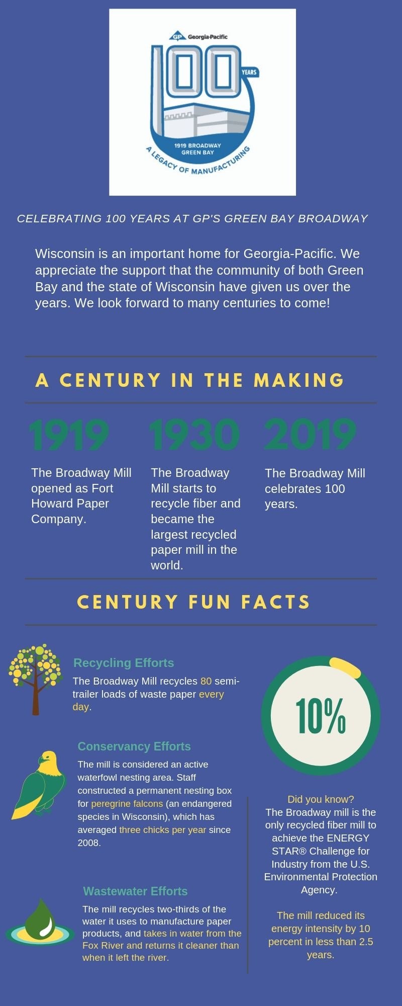 2019-11-georgia-pacifics-green-bay-broadway-mill-100-years