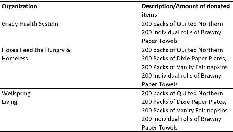 2020-04-donation-chart-newsroom