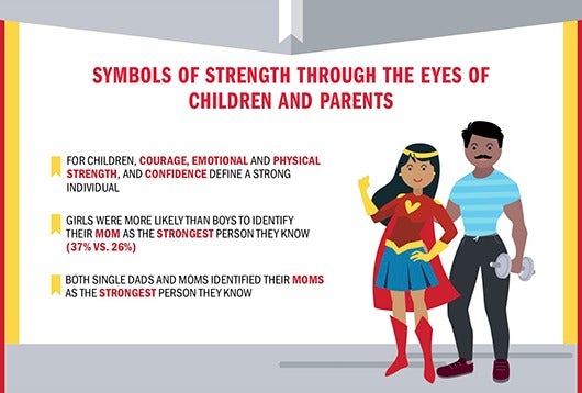 2019-12-brawny-strength-has-no-gender-2