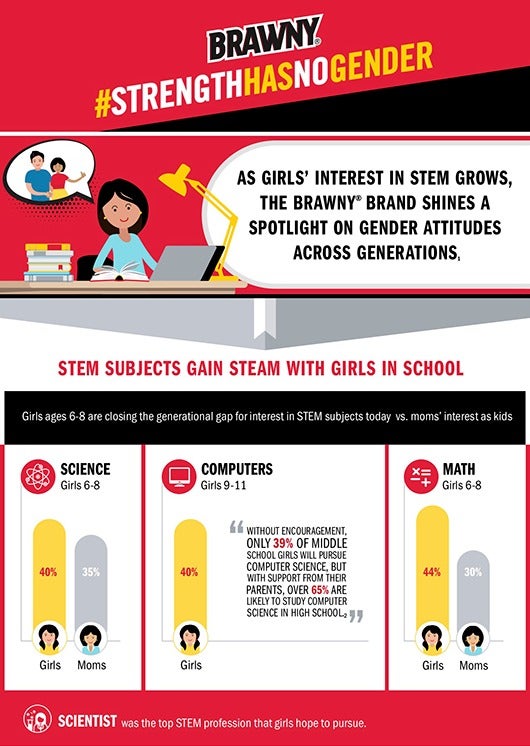 2019-12-brawny-strength-has-no-gender