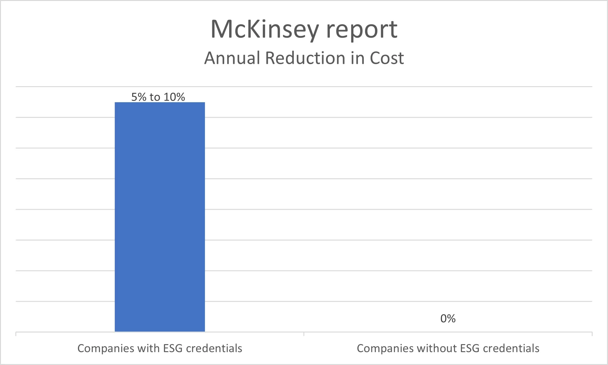 AIM Blogs | Navigating the Next Decade: Unveiling Sustainable Investing Trends - McKinsey Report