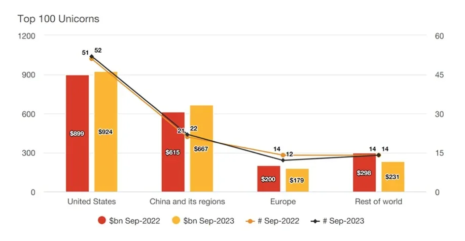 AIM Congress - Blogs | 2023 in Review: The Macro-Economic Landscape and Investment Outlook 