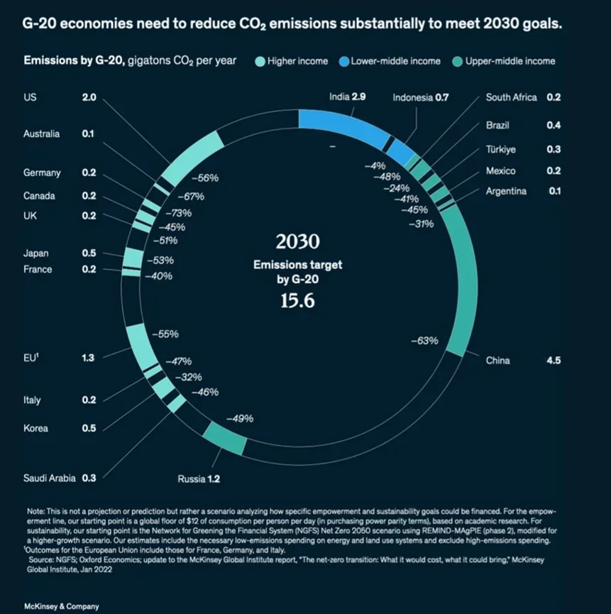 AIM Congress - Blogs | 2023 in Review: The Macro-Economic Landscape and Investment Outlook 