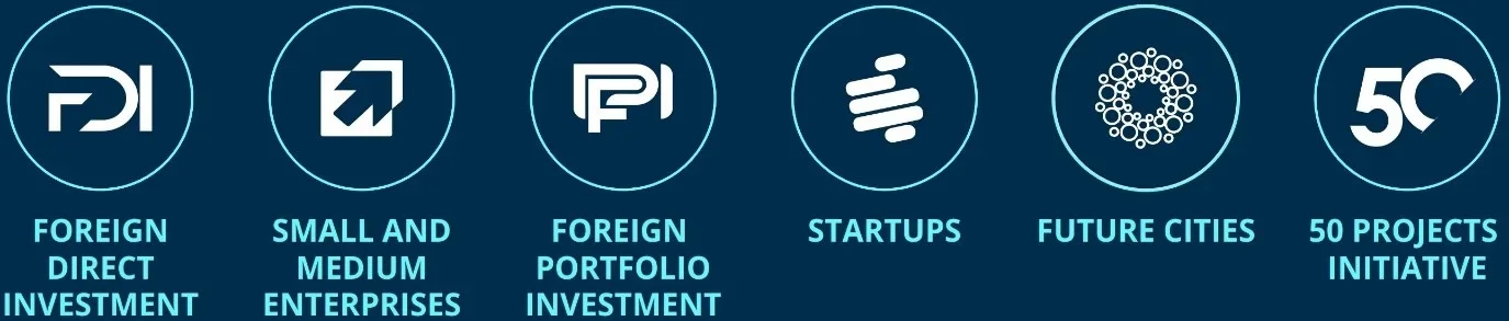 AIM Blogs | 6 Pillars of AIM 